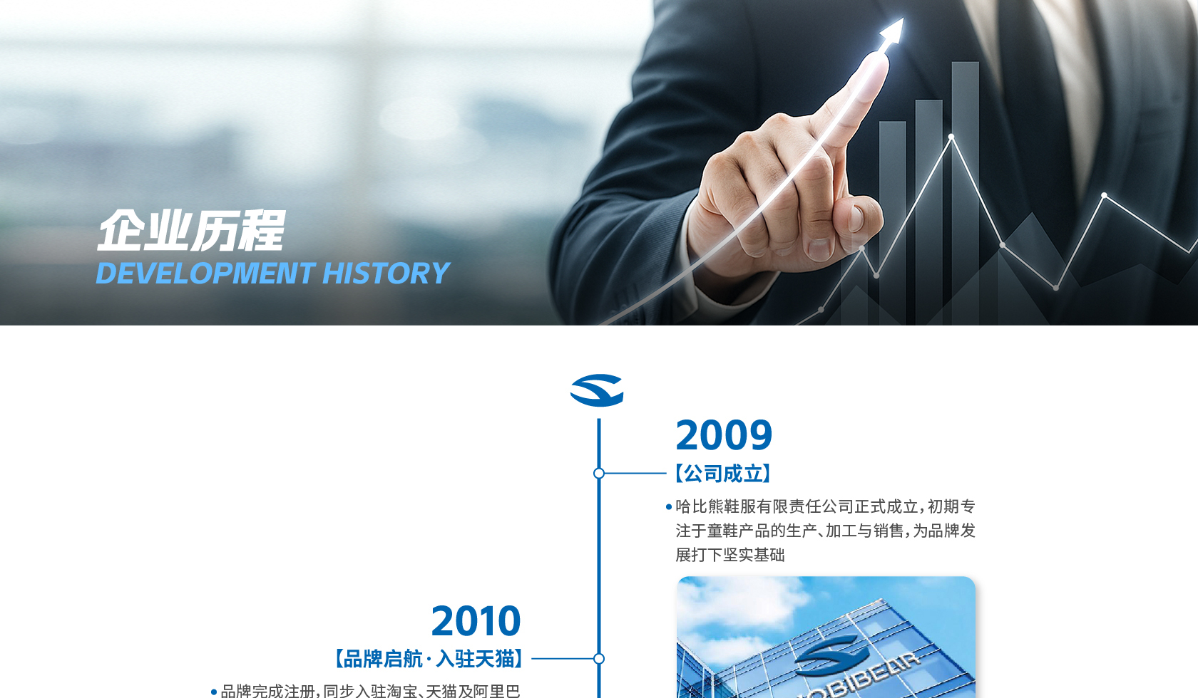 企业历程