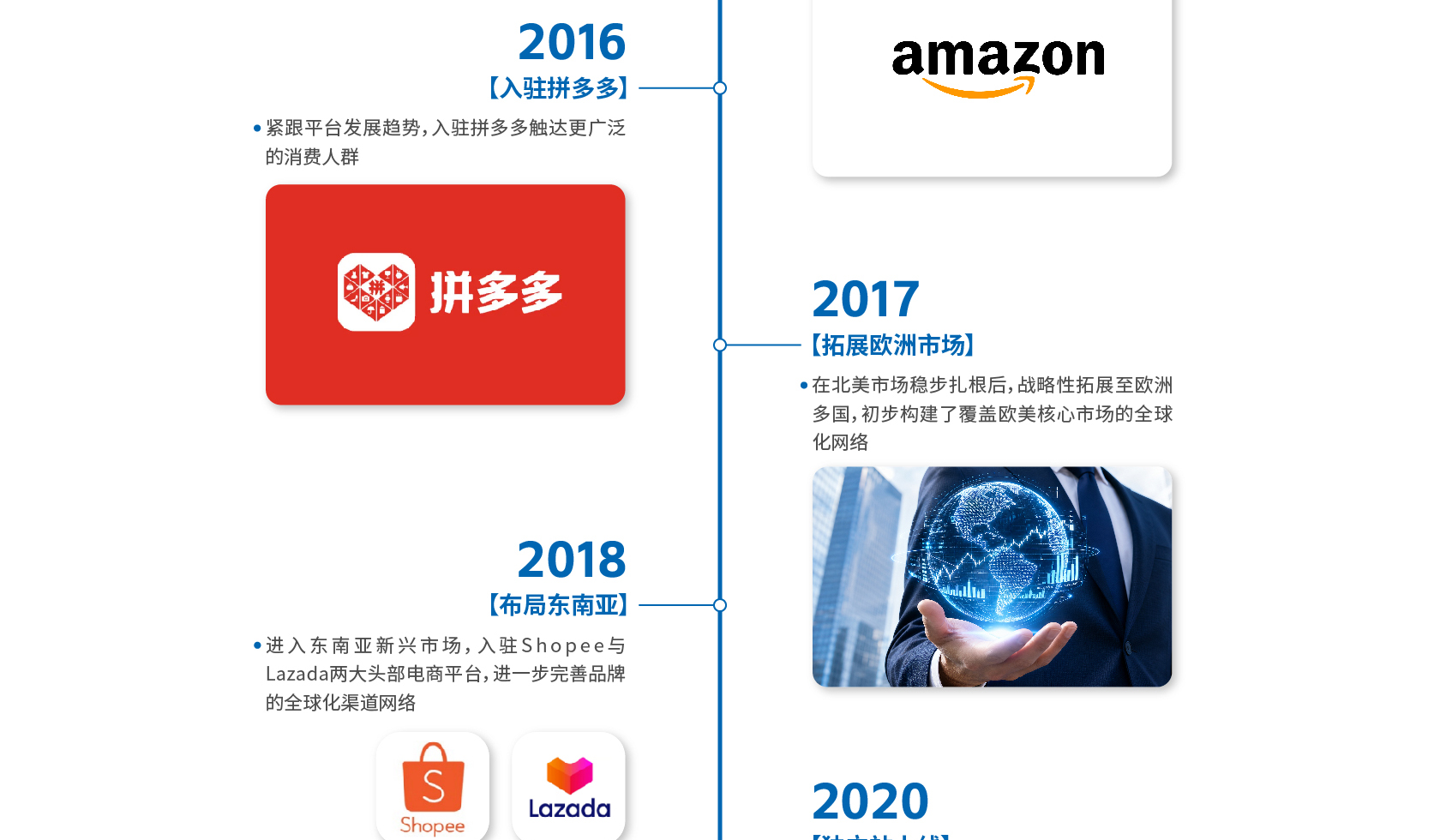 企业历程