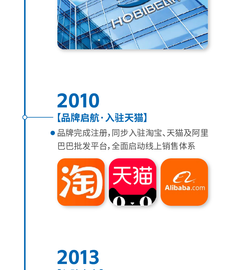 HOBIBEAR 官网展示图（手机端）