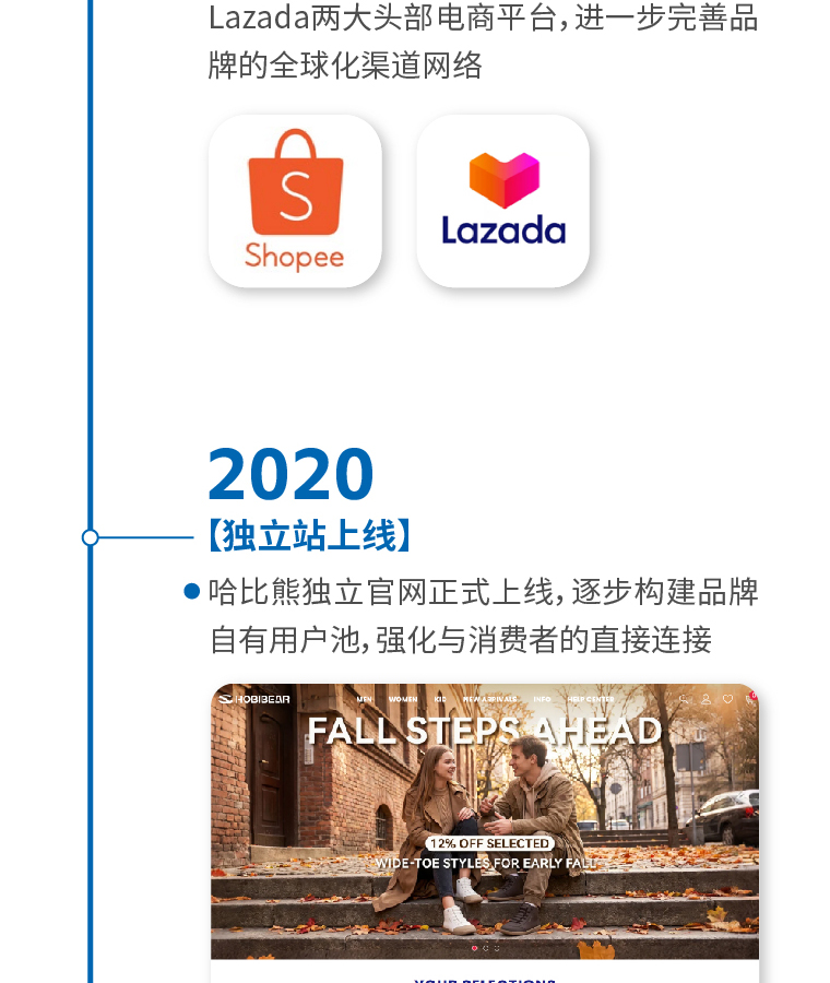HOBIBEAR 官网展示图（手机端）
