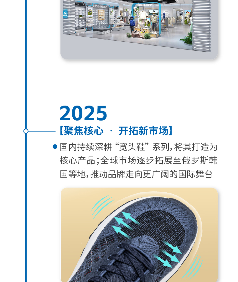 HOBIBEAR 官网展示图（手机端）